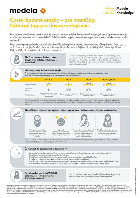 Infografika o zmenách prsníkov počas dojčenia a tvorbe mlieka