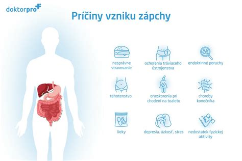Infografika: Porovnanie príznakov zápchy a ileu