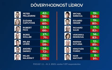Dôveryhodnosť ľudí