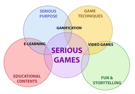 Serious games pre zdravie