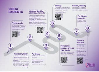 Rizikové faktory a prevencia bolesti krížov