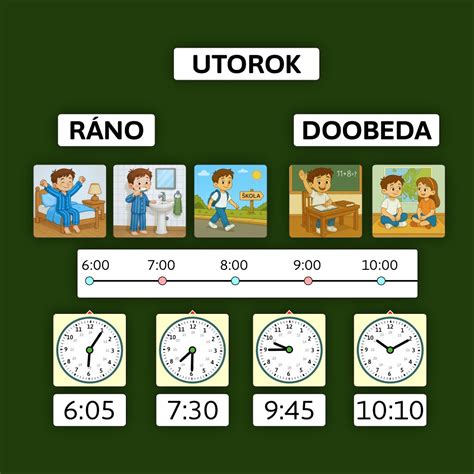 Ilustrácia časovej osi s dátumami vzniku nároku na dôchodok a zohľadnenými vymeriavacími základmi