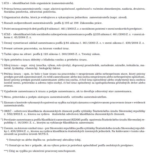 Diagram náhrady škody pri pracovnom úraze