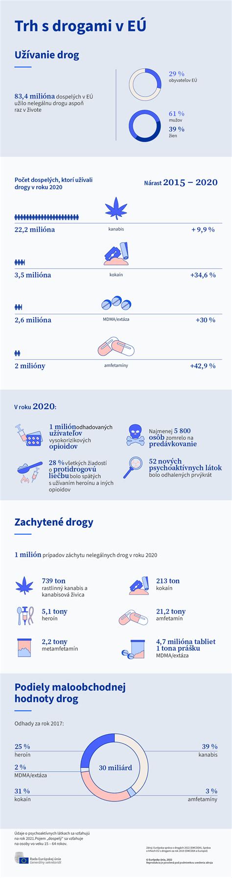 Infografika porovnávajúca rôzne typy diét