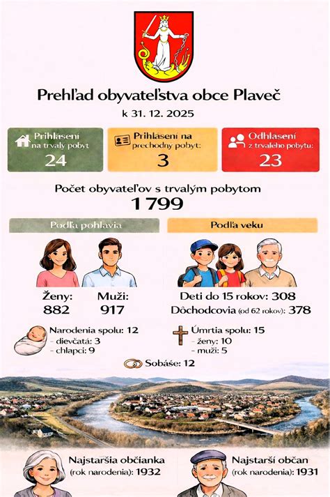 Infografika: Prehľad znevýhodnených a zraniteľných skupín obyvateľstva na Slovensku