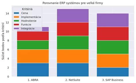 Výnimka z ERP pre ZŤP podnikateľov