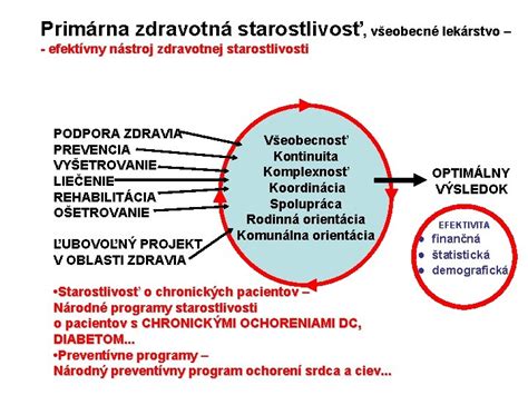 Infografika zobrazujúca rozsah zdravotnej starostlivosti krytej VšZP (prevencia, ambulantná starostlivosť, nemocničná starostlivosť, lieky, kúpele)