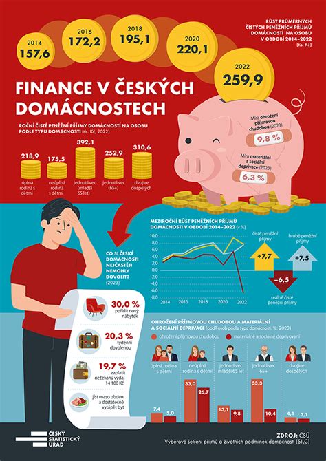 Príklad geografickej infografiky