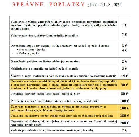 Infografika: Prehľad oslobodenia od správnych a miestnych poplatkov pre držiteľov ŤZP