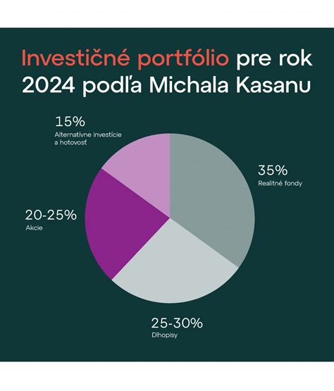 Investičné portfólio