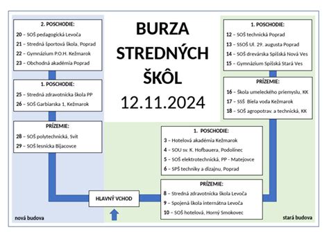 Plánik detských jaslí s vyznačením priestorového usporiadania