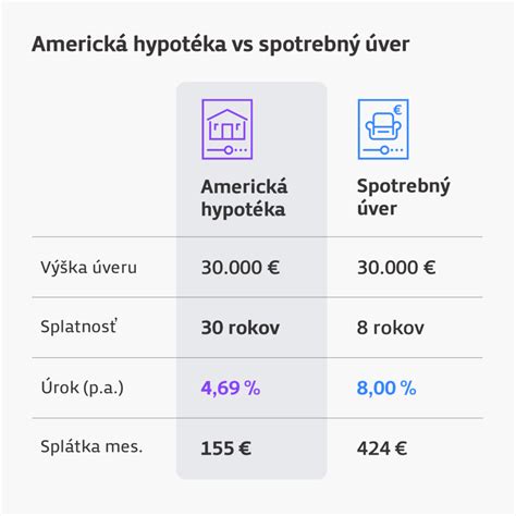 Porovnanie stavebného sporenia a hypotéky