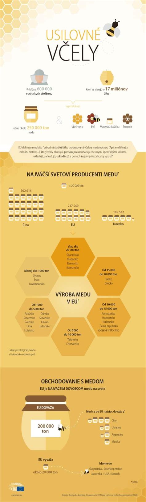 Infografika: Kľúčové podmienky a kritériá pre získanie príspevku Reštart pre mladých