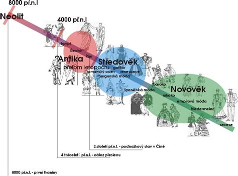 Historický vývoj sociálnej pedagogiky na Slovensku