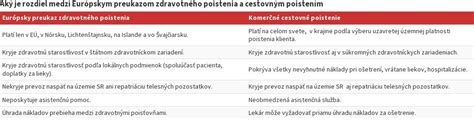 Rozdiel medzi preukazom ZŤP a invalidným dôchodkom