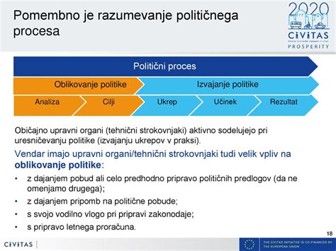Schéma spolupráce rôznych inštitúcií pri podpore seniorov
