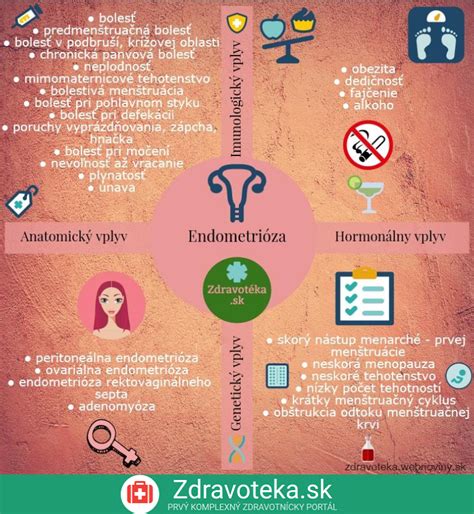 Infografika: Kľúčové príznaky vývinových oneskorení