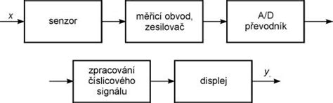 Schéma meracieho systému MS_GPK