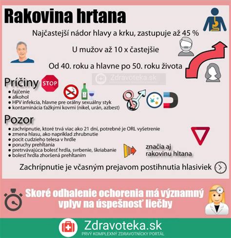Rakovina hrtana a jej príznaky