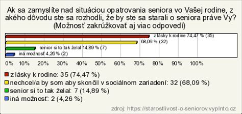 Graf: Rozdelenie zodpovednosti v starostlivosti o seniorov v rodine