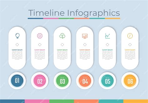Infografika zobrazujúca časovú os lekárskych prehliadok