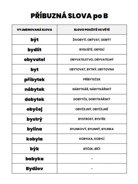 Tabuľka s príkladmi vybraných slov a ich významov pre rozlíšenie