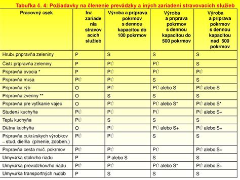Tabuľka poskytovaných služieb ADOS