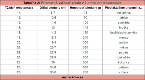 rast bábätka v treťom trimestri