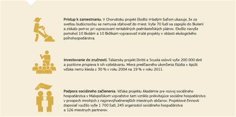 Infografika: Tri modely sociálneho bývania v EÚ a ich charakteristiky