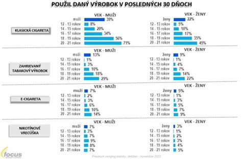 Rozdelenie dôchodkového veku podľa pohlavia a počtu detí