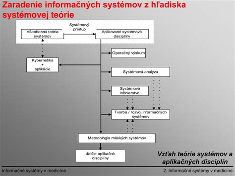 Schéma typov sociálnych služieb a ich zaradenie pod ministerstvo