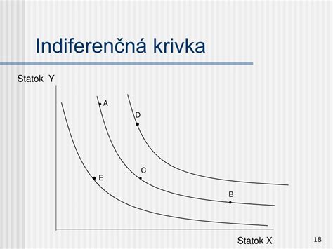 Krivky indiferencie