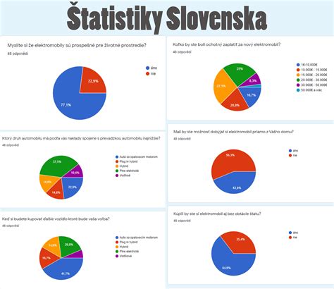 Zdravotné štatistiky Slovenska
