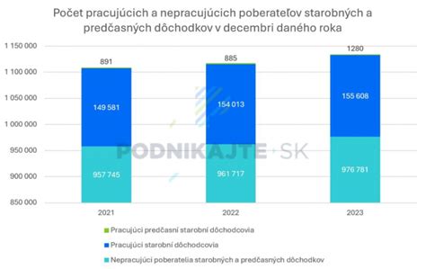 Infografika: Vplyv reťazových pôrodov na dôchodok