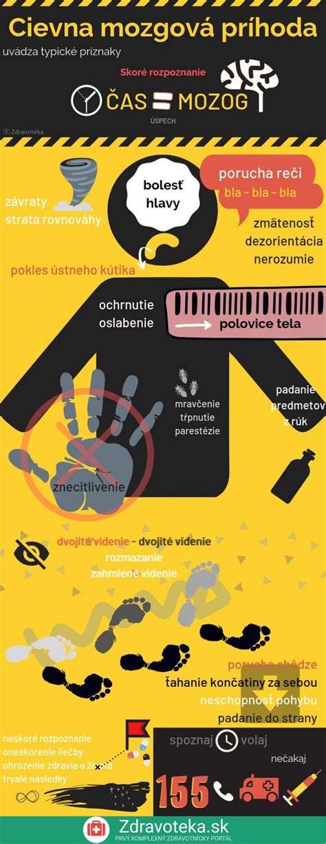 Infografika o prevencii mozgovej príhody
