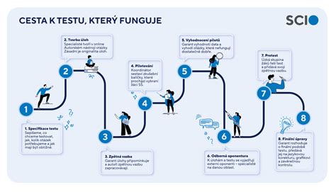 Infografika: Cesta absolventa po skončení školy