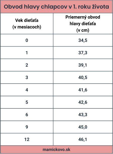 Maximálny vek dieťaťa pre poberanie rodičovského príspevku