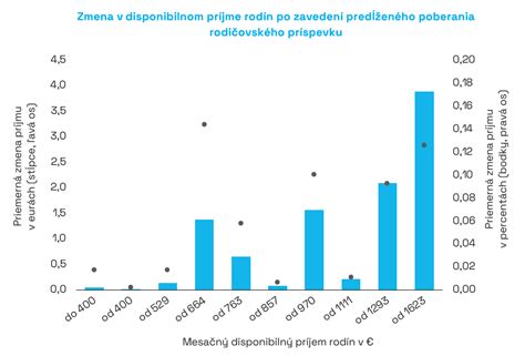 Dôvody pre zastavenie alebo zníženie rodičovského príspevku