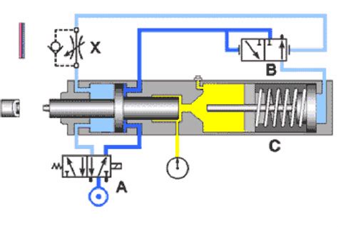 Schematický nákres hydraulického valca