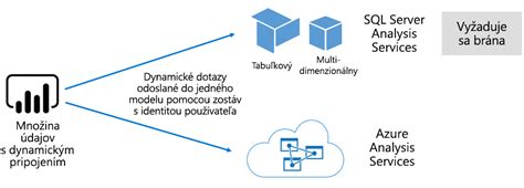 Diagram znázorňujúci proces posudzovania invalidity