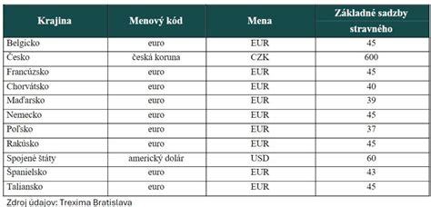 Tabuľka časových pásiem a výšky stravného pre Rakúsko