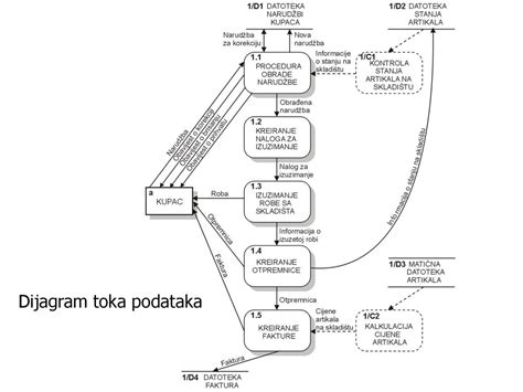 Schematické zobrazenie toku informácií o príbehu