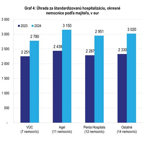 Rozdiel medzi verejnými a súkromnými skupinami