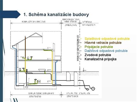 Schéma: Princíp takmer nulovej budovy