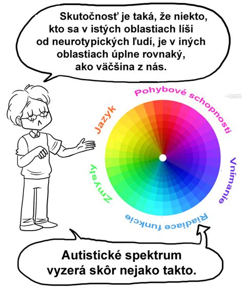 Spektrum autistických prejavov