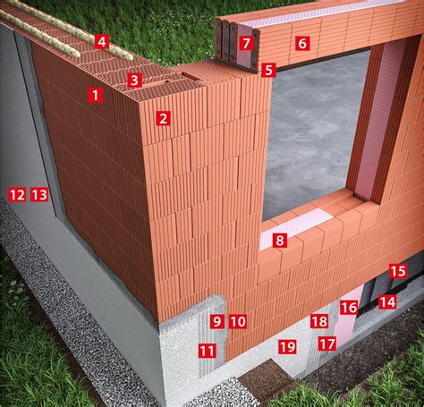 Sortiment brúsených tehál a spojovacích materiálov