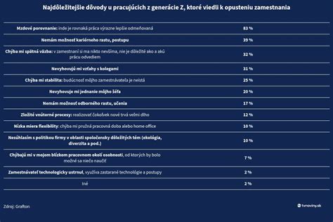 Generačné rozdiely a ich vplyv na hodnoty