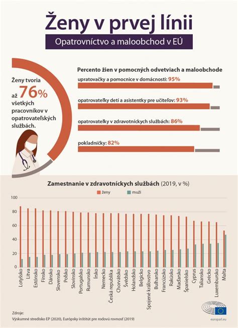 Graf nárastu depresií u študentov počas pandémie