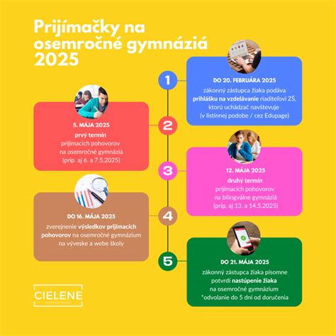 Porovnanie argumentov pre a proti dotáciám na stravu pre osemročné gymnáziá