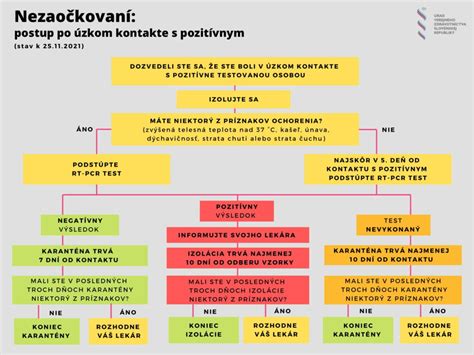 Infografika: Postup pri podaní žiadosti o kompenzačný príspevok